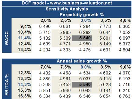dcf model dcf valuation discounted cash flow analysis dcf model dcf valuation discounted cash flow analysis
