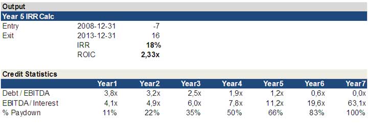 LBO Valuation Output LBO Valuation Output