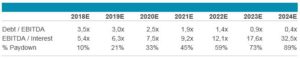 Credit statistics