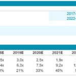 Credit statistics