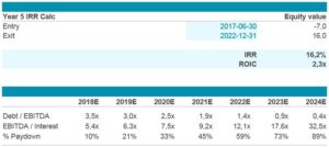 Credit statistics