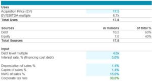 Deal inputs