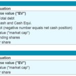 Enterprise value to equity bridge