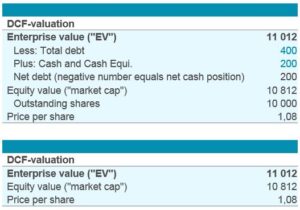 Enterprise value to equity bridge