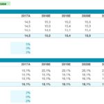 Forecast and case selector