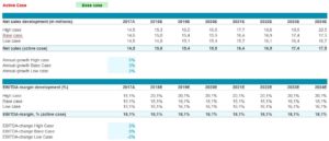 Forecast and case selector