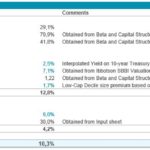 WACC calculation