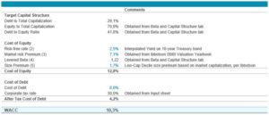 WACC calculation