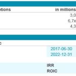 Understanding the results of LBO