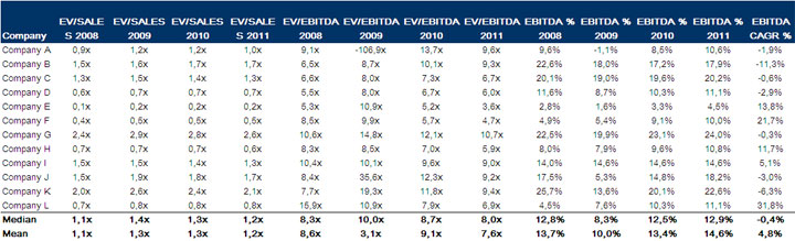 Comparable Valuation Example