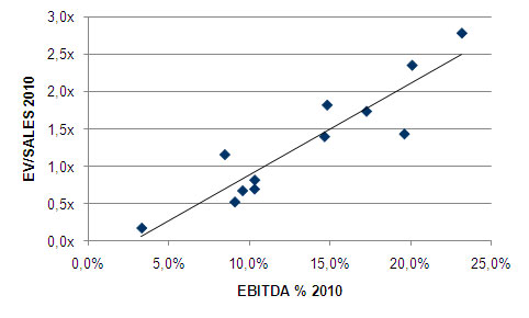 Comparable Valuation Analysis